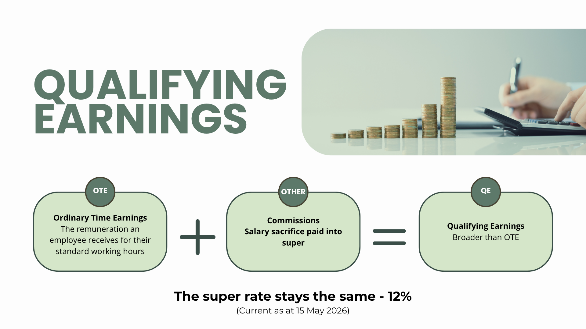 Qualifying earnings