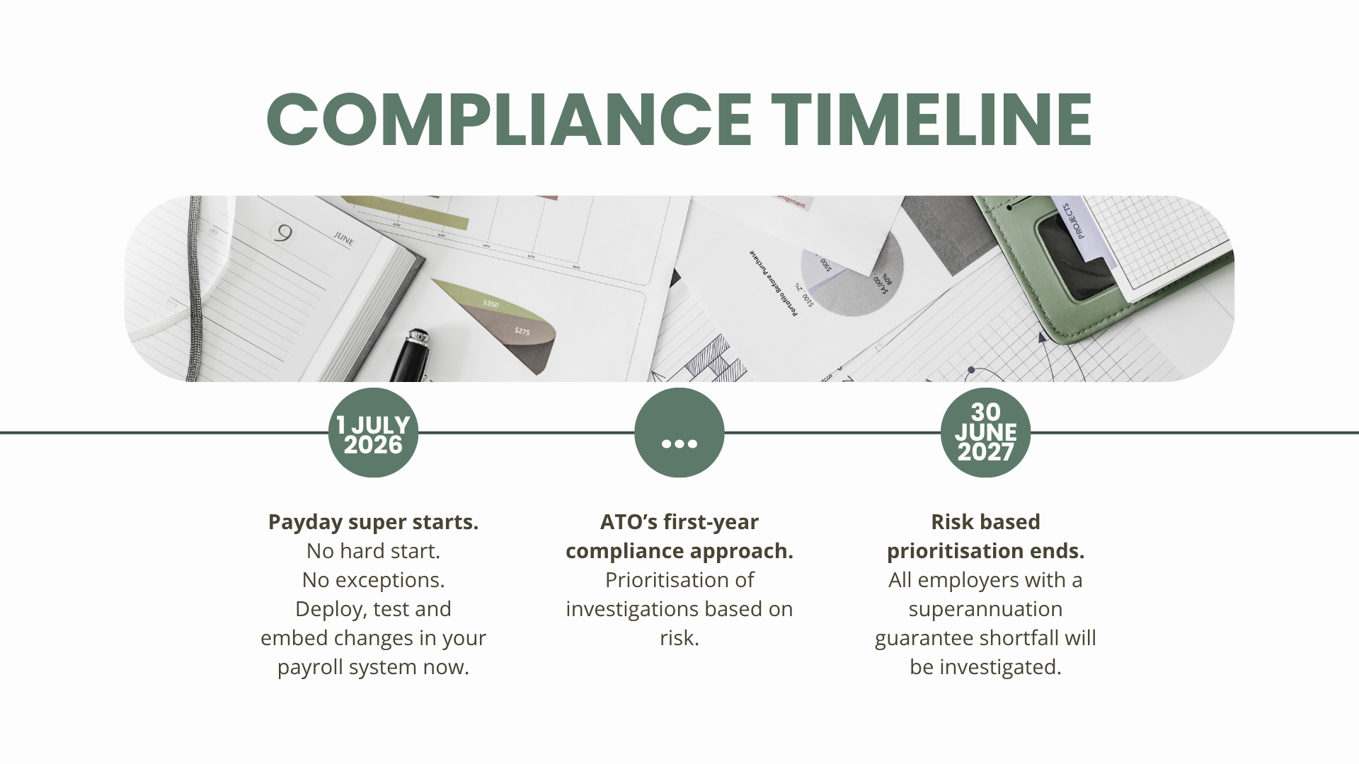 Compliance timeline