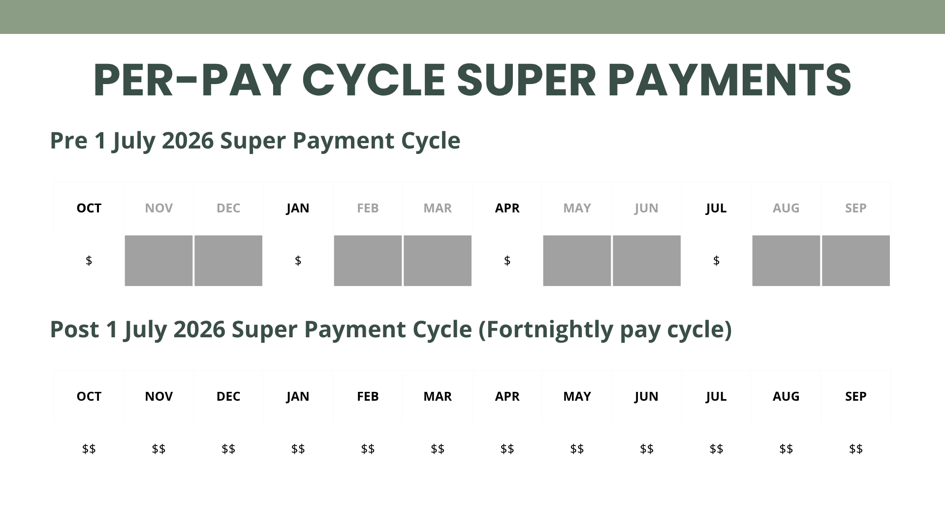 Pay-Per-Cycle super payments