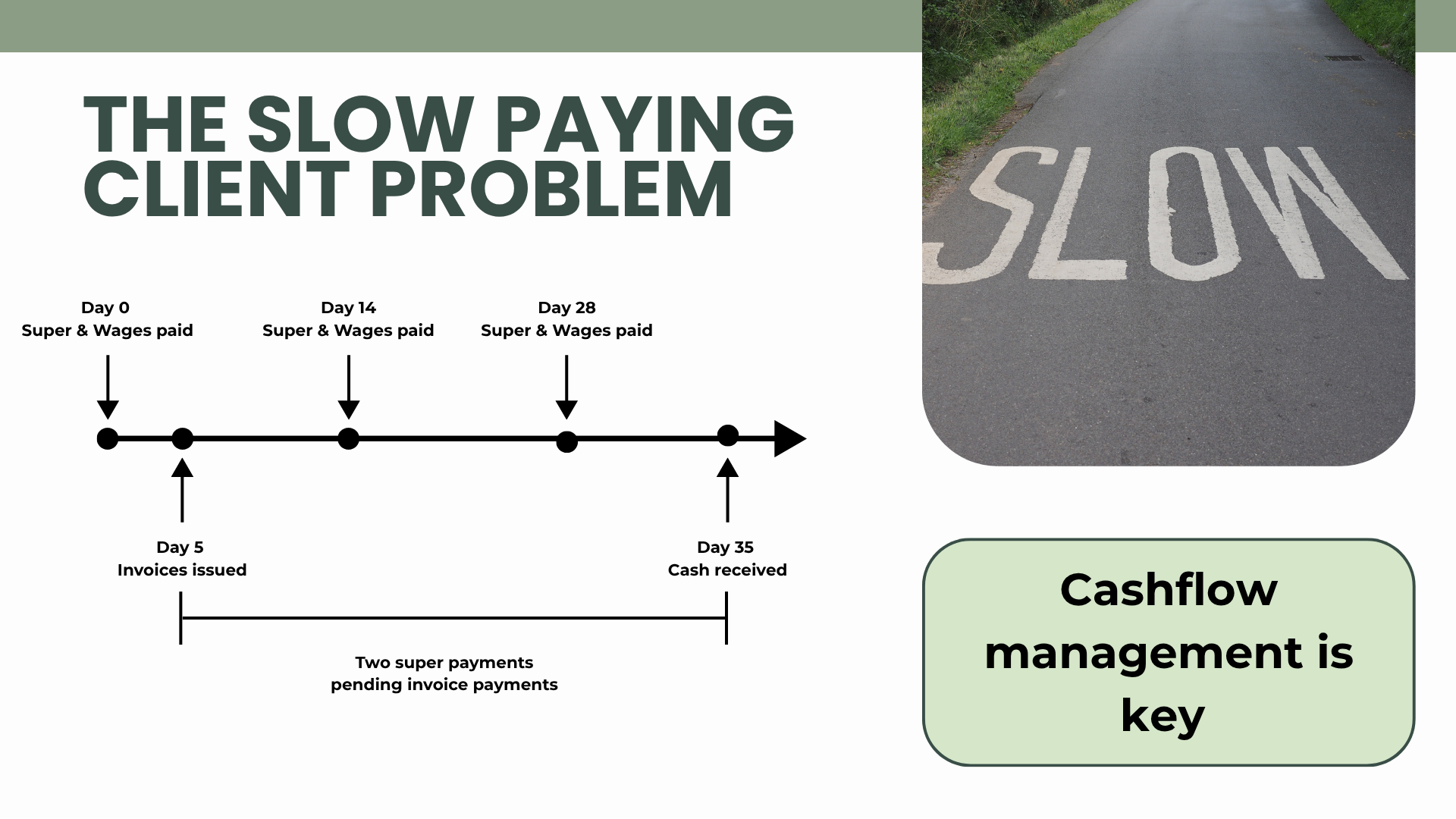 The slow paying client problem