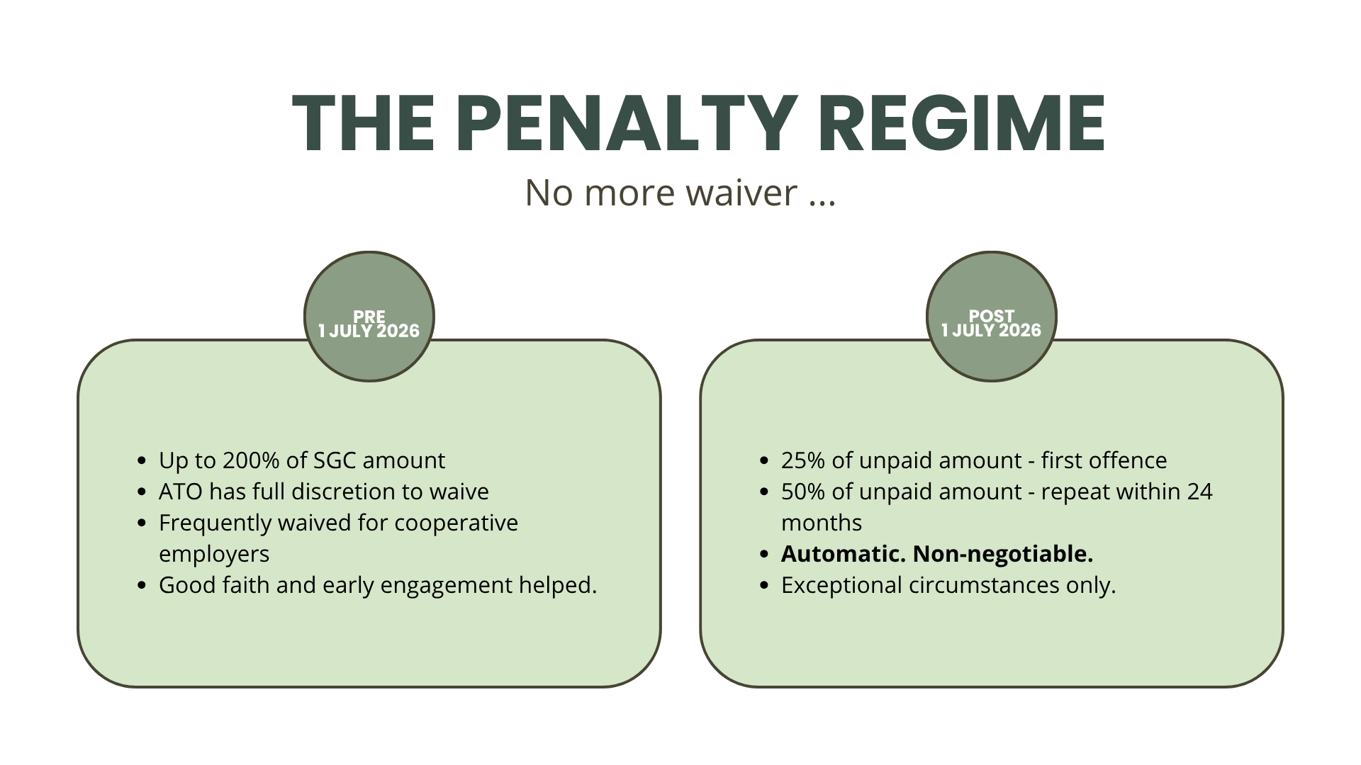 The penalty regime