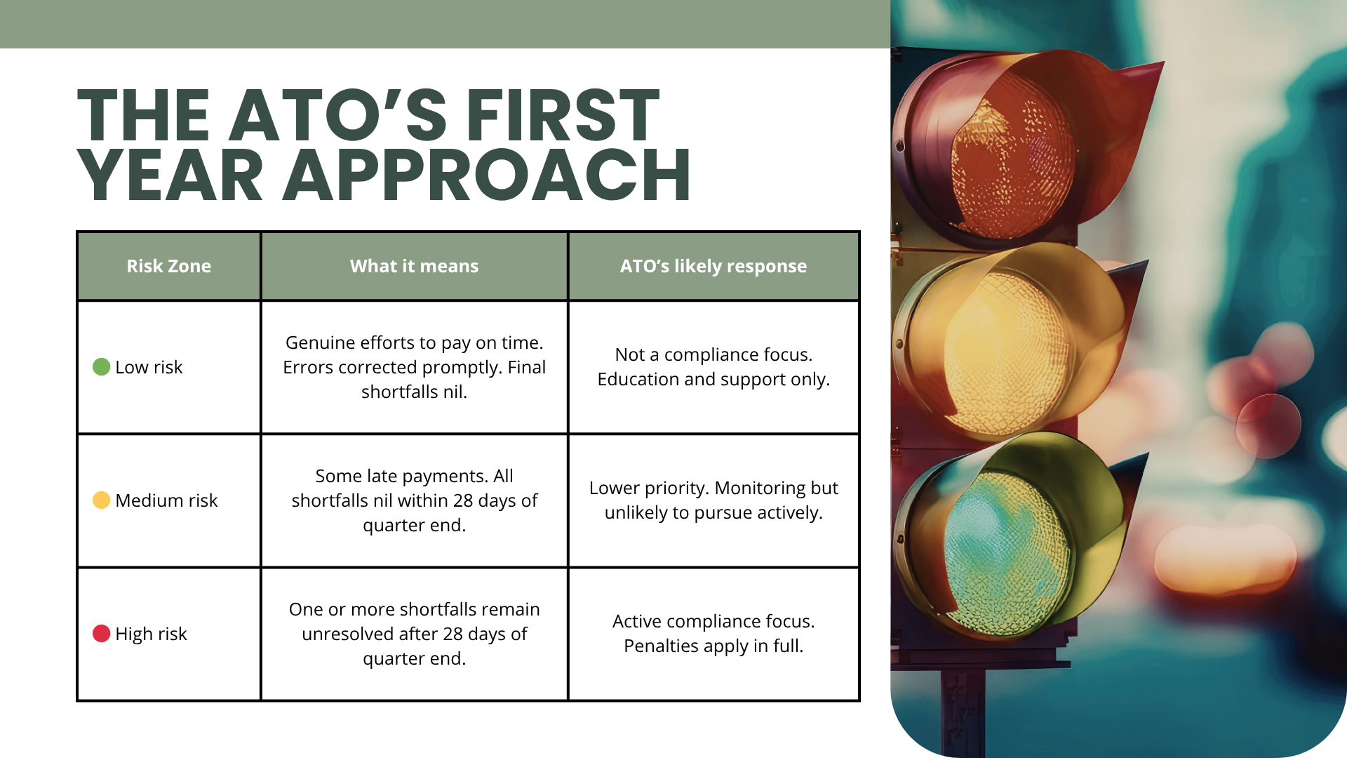 The ATO’s first year approach