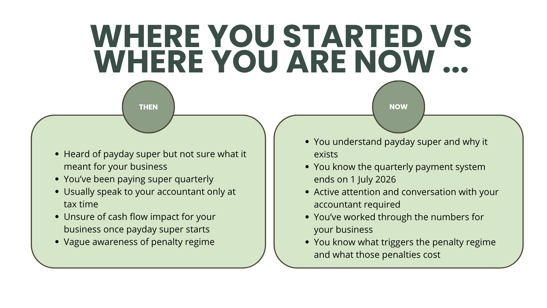 Where you started vs where you are now