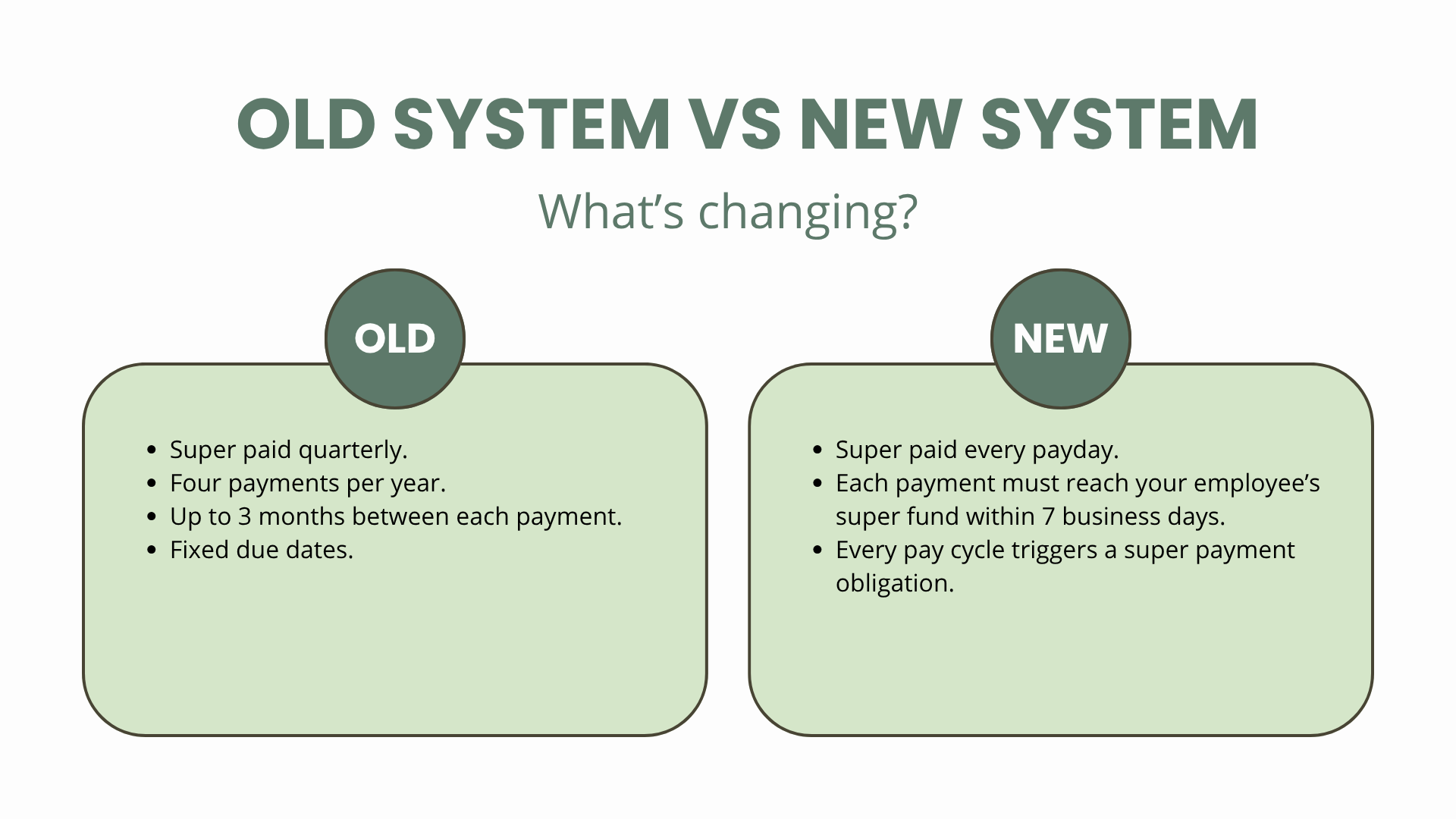 Old system vs new system